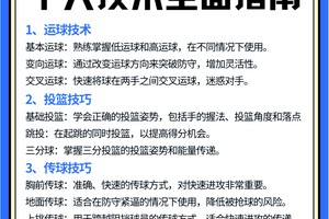 如何提升未来的篮球技能:业余爱好者的全面指南